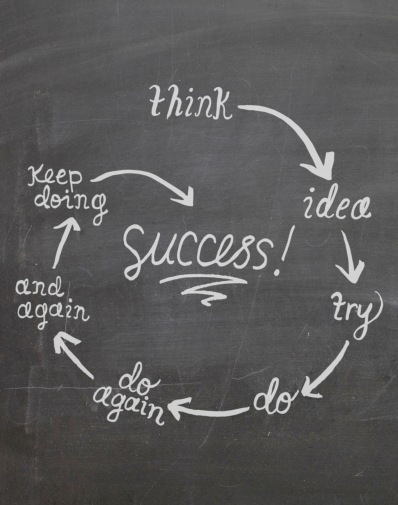 Thinking Your Way to Success, via Action